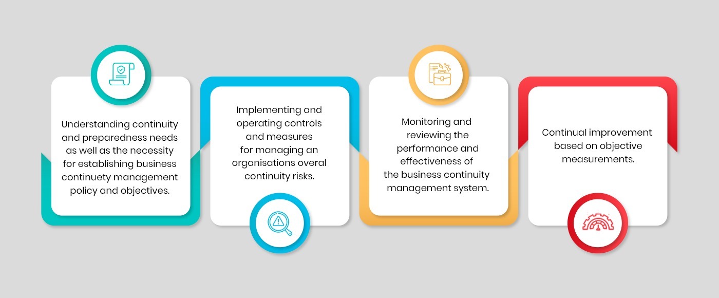 business continuity management iso 27001