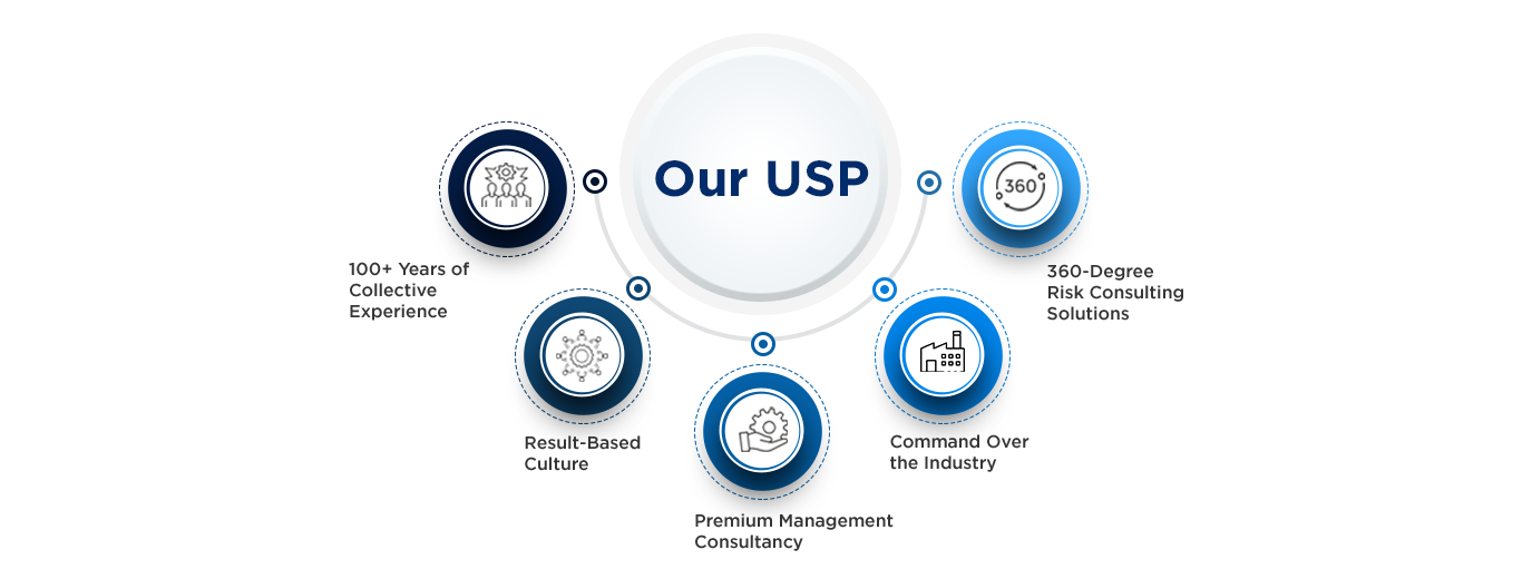 Our USP
